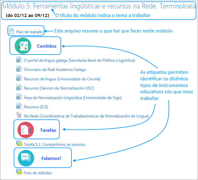 Recursos organizativos