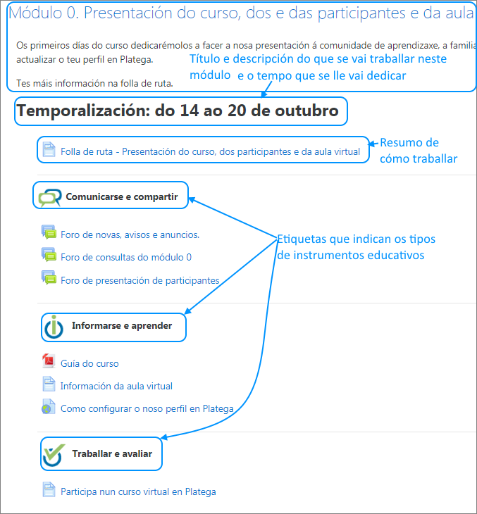 Recursos organizativos 2