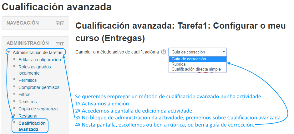 Cualificación avanzada