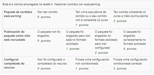 Rúbrica: vista alumno