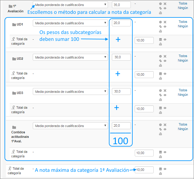 Ponderación 1ª Avaliación