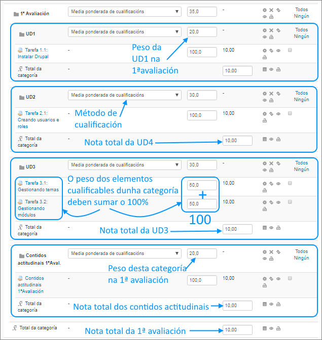 Ponderación instrumentos avaliación