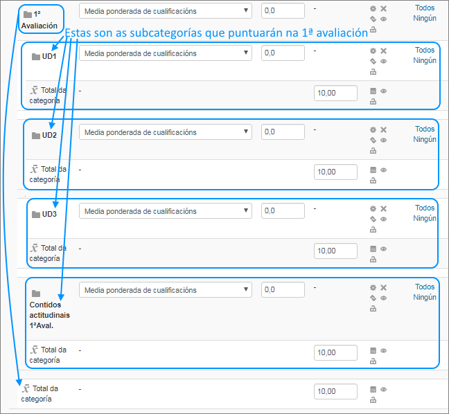Categorías 1ª avaliación