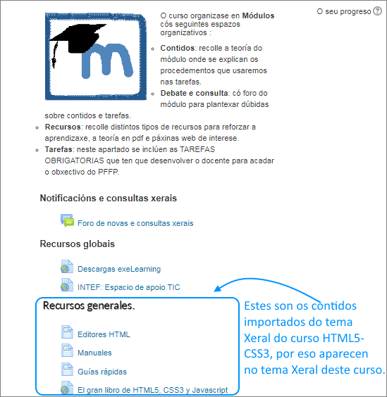 Resultado importación de bloque