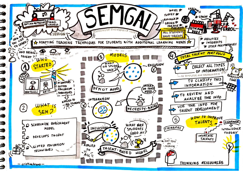 graphic recording session 1