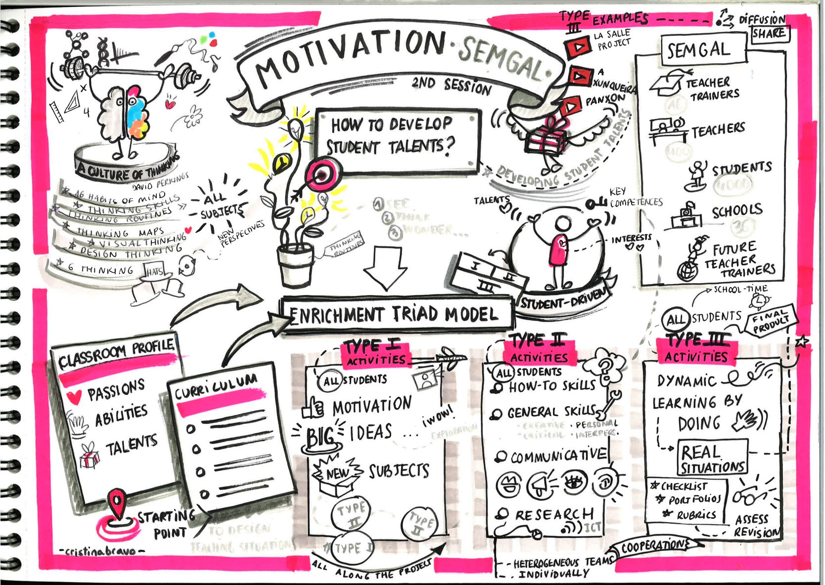 semgal s2 graphic recording