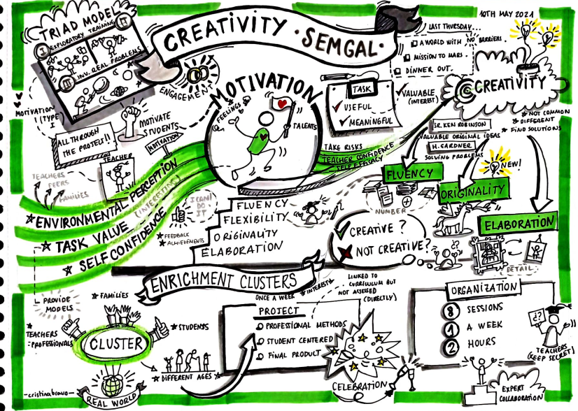 semgal s3 graphic recording