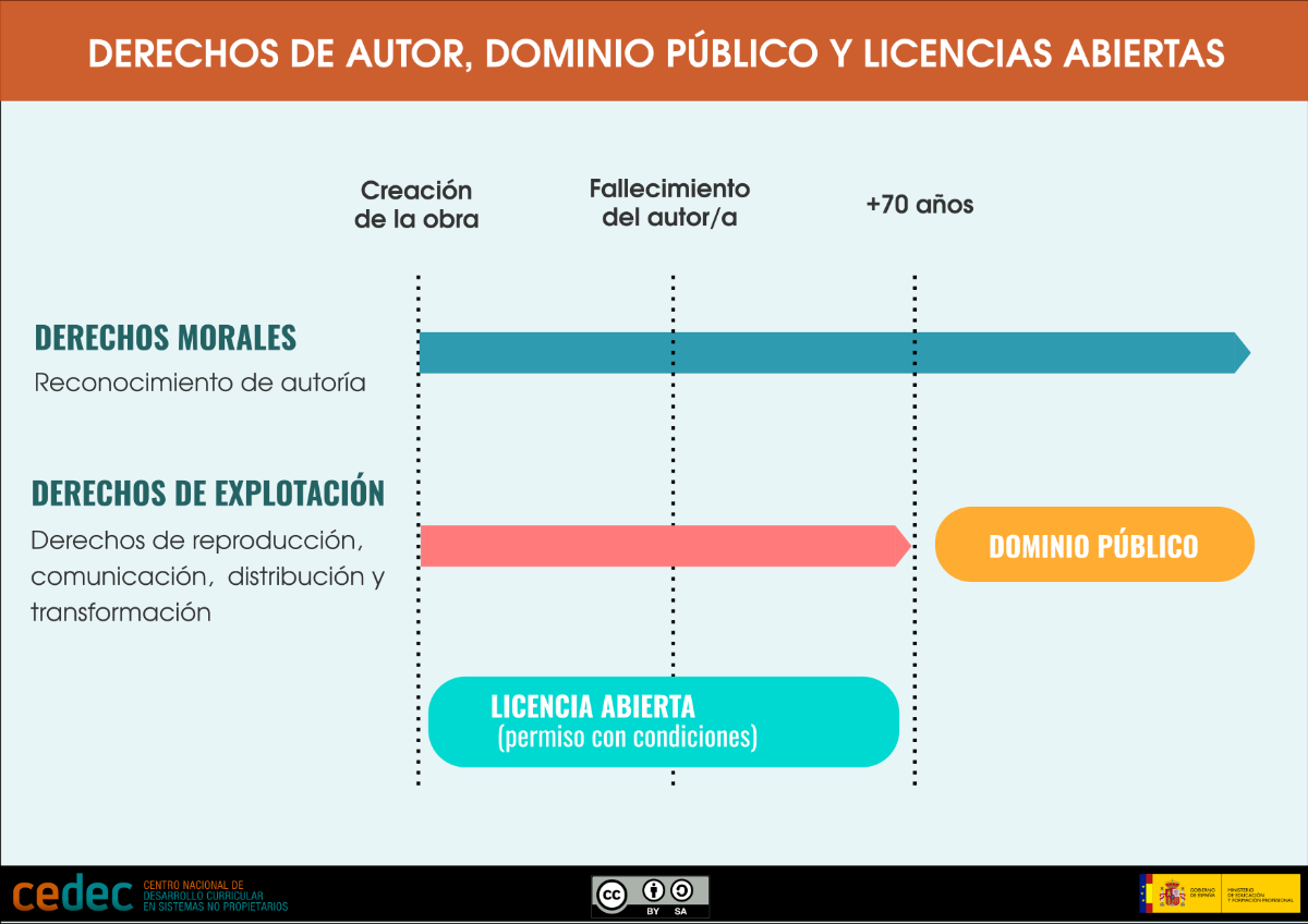 esquema derechos de autor