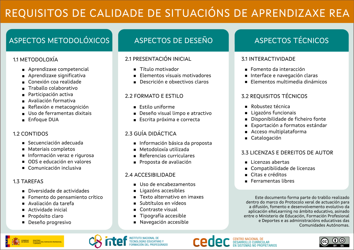Imaxe cos requisitos de calidade dos REA elaborados no proxecto cREAgal