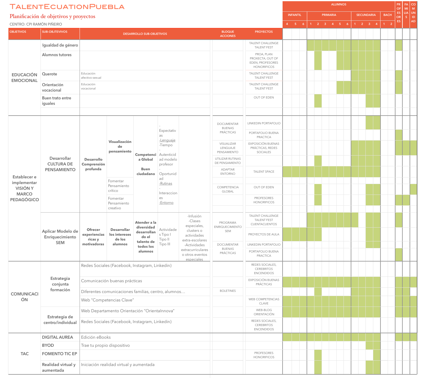 Esquema planificación objetivos