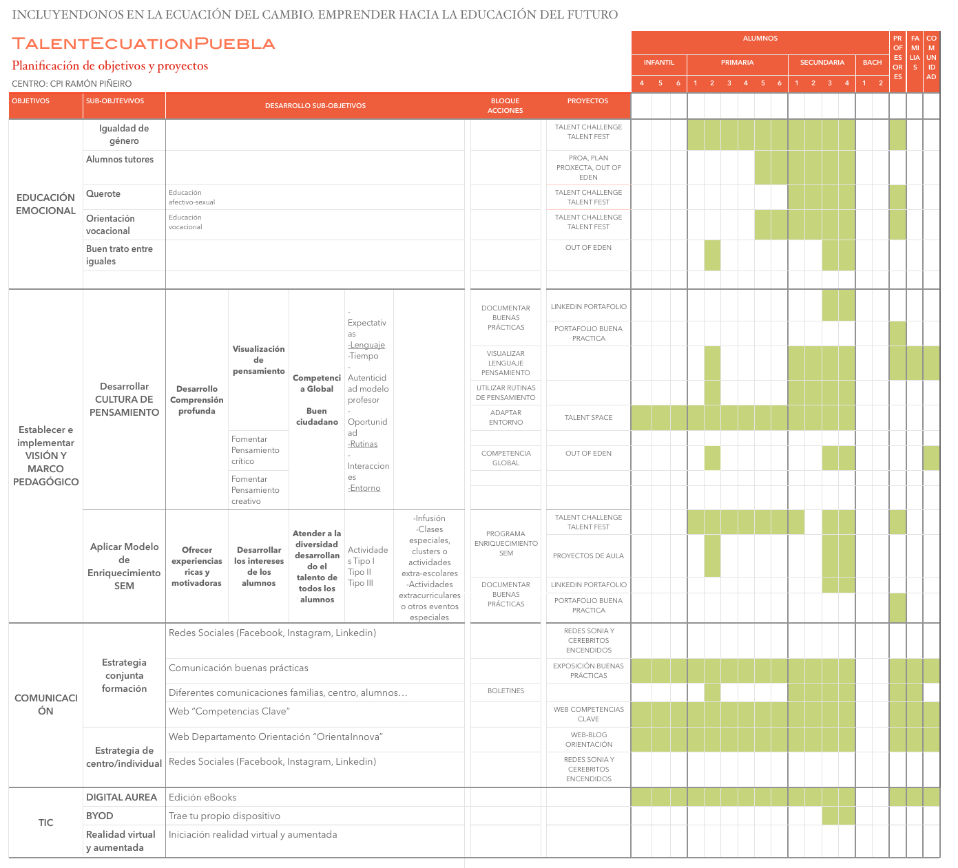 Síntesis proyectos CPI Ramón Piñeiro