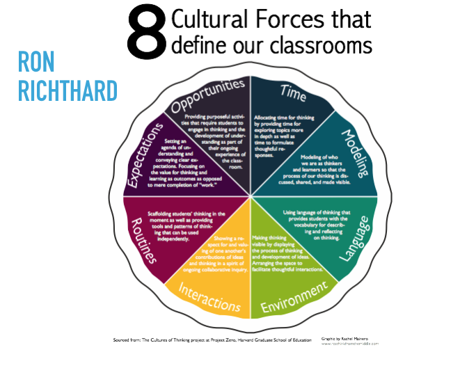 Ron Richthard, Cultural Forces