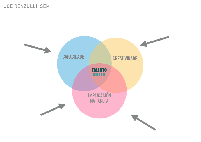 Teoría de los tres anillos