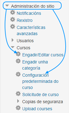 Administración do sitio: cursos