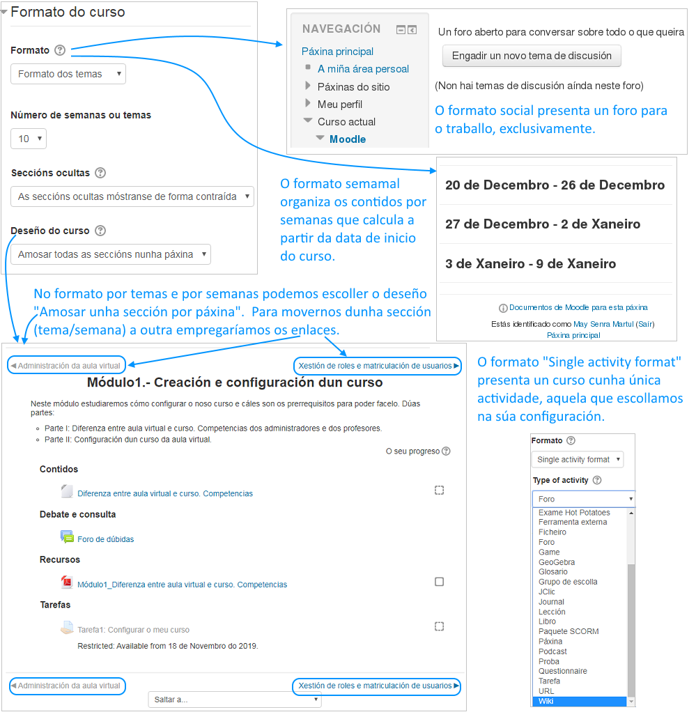 Formato do curso
