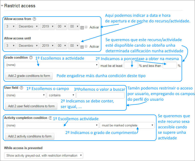 Restricción de acceso condicionado