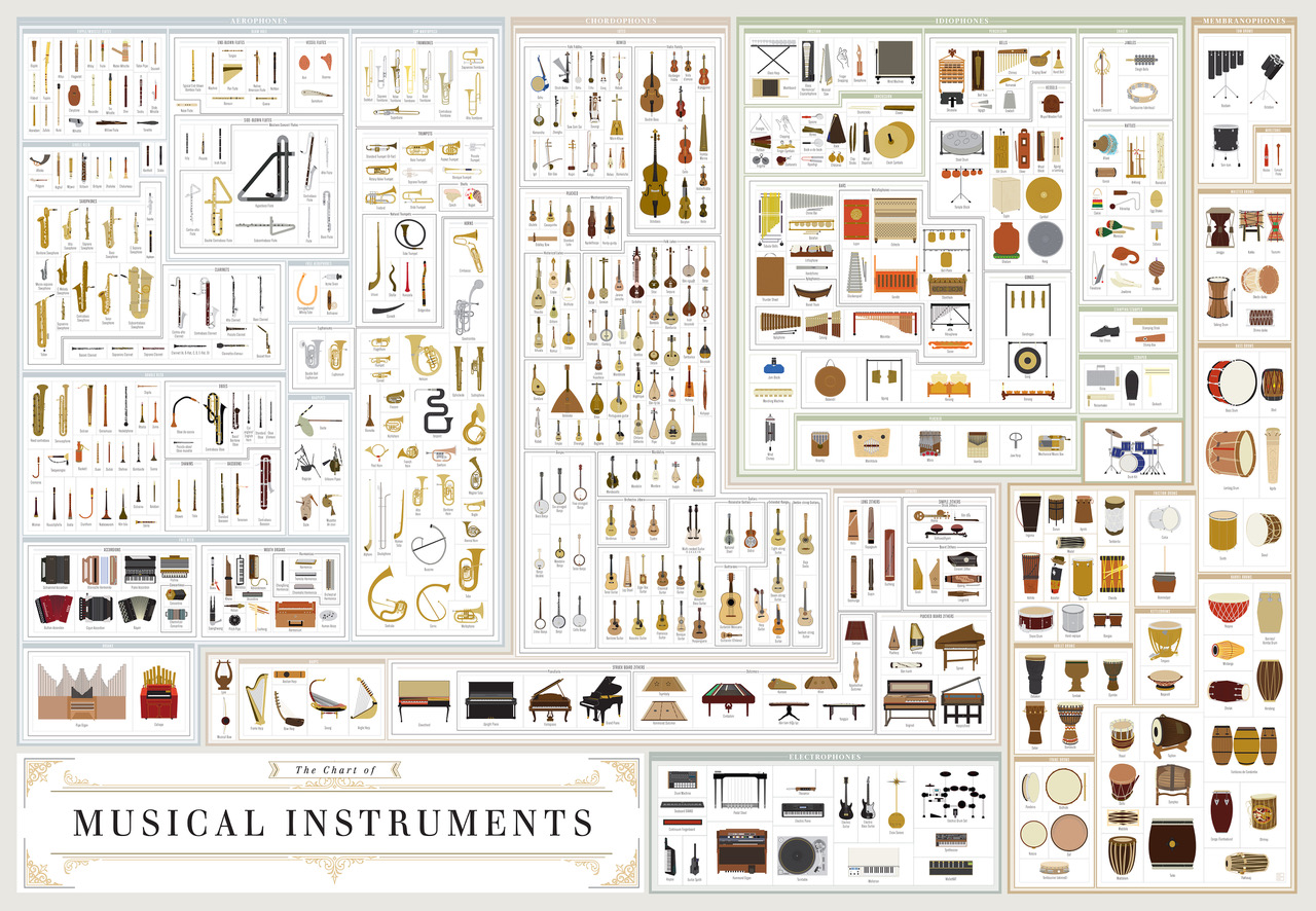 instruments classification