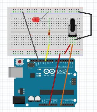 Circuito con potenciómetro e LED