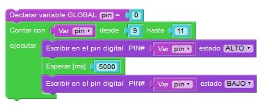 Código en Visualino