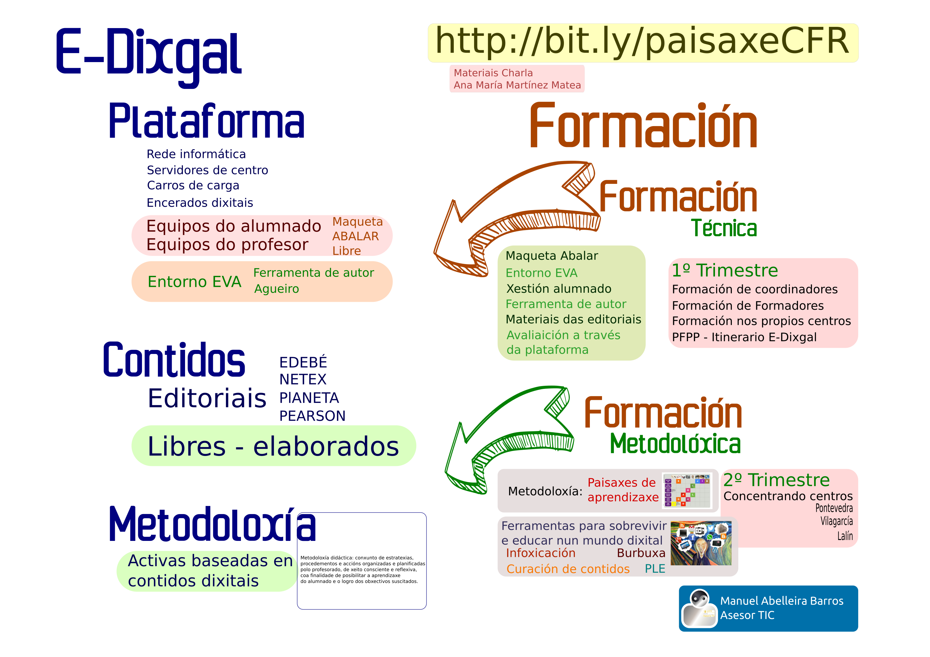 Presentación_Charlas_metodolóxicas