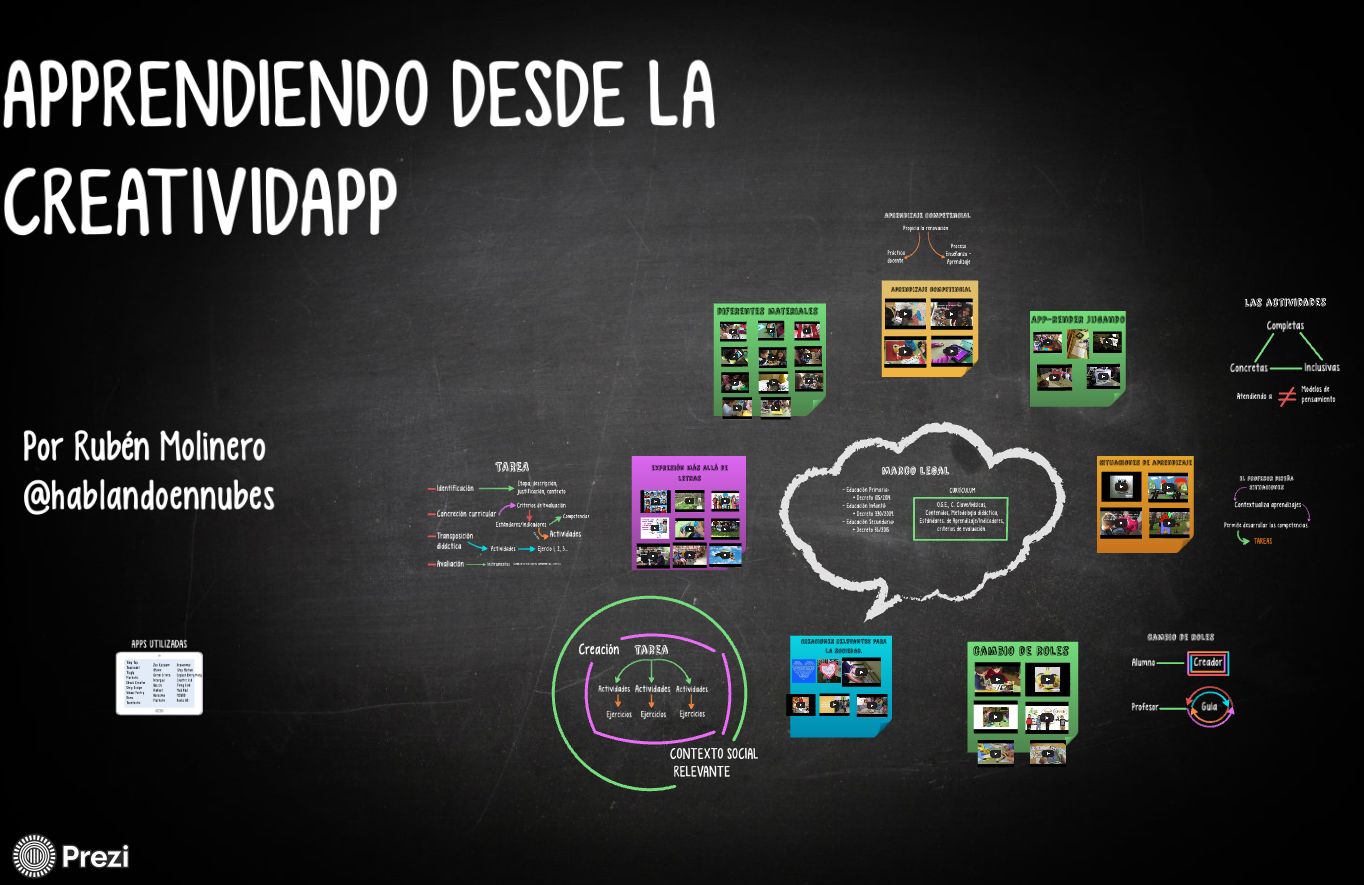 Aprendiendo desde a creatividAPP