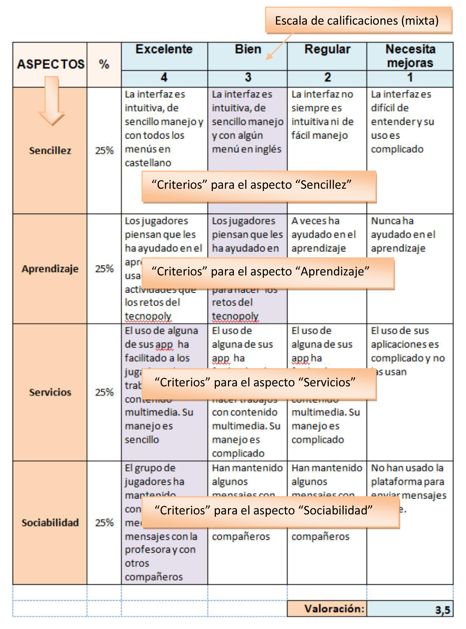 Elementos de una r&uacute;brica anal&iacute;tica