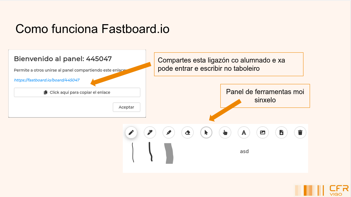Como funciona fastboard