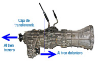 Cambio de un vehículo de tracción total, sobre el que se señala la caja de transferencia y las salidas de transmisión al tren delantero y al tren trasero.