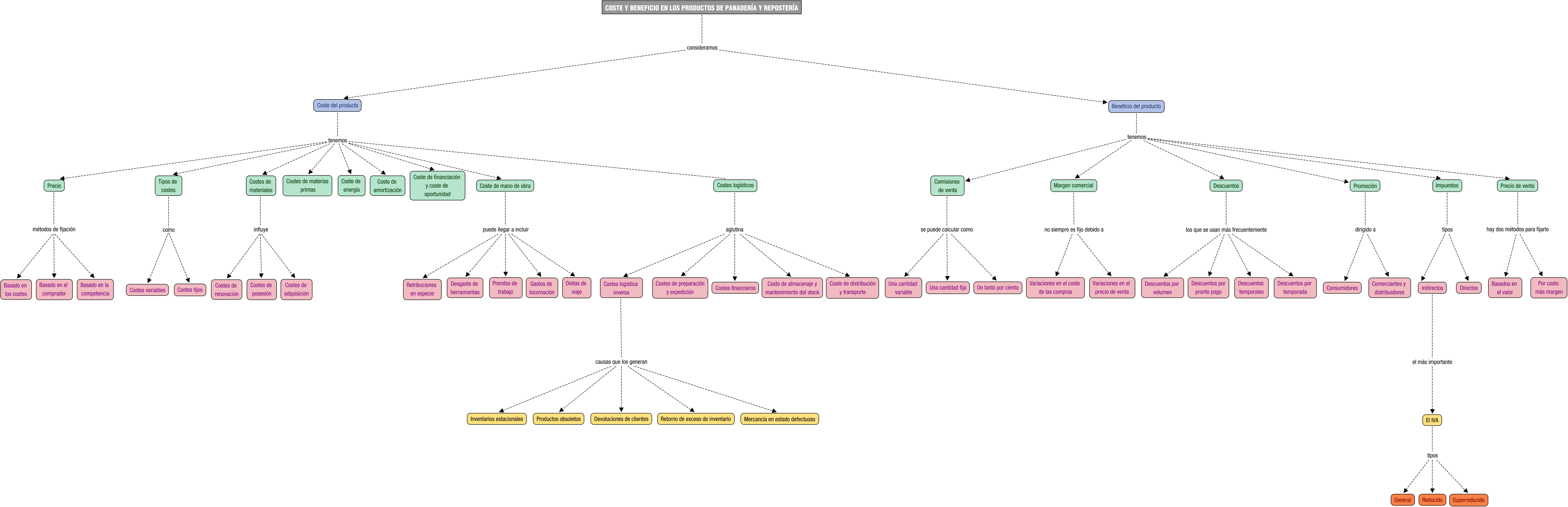 Descripci&oacute;n del mapa conceptual de PVPPP01
