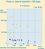 Gráfica que representa la variación del precio en función de los costes variables. 