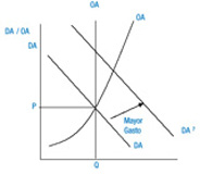 Gráfica de determinación de precios.