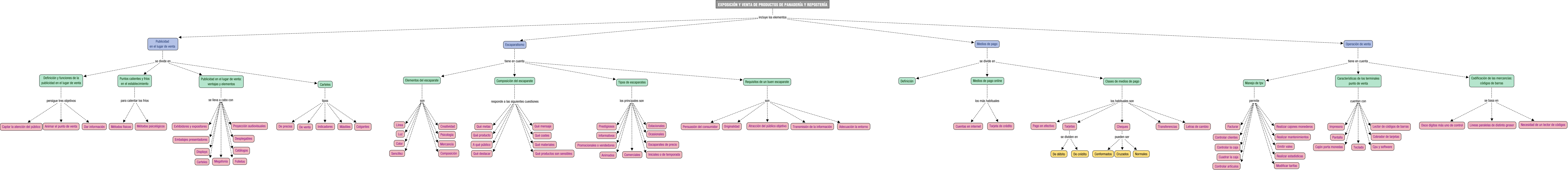 Descripci&oacute;n del mapa conceptual de PVPPP02