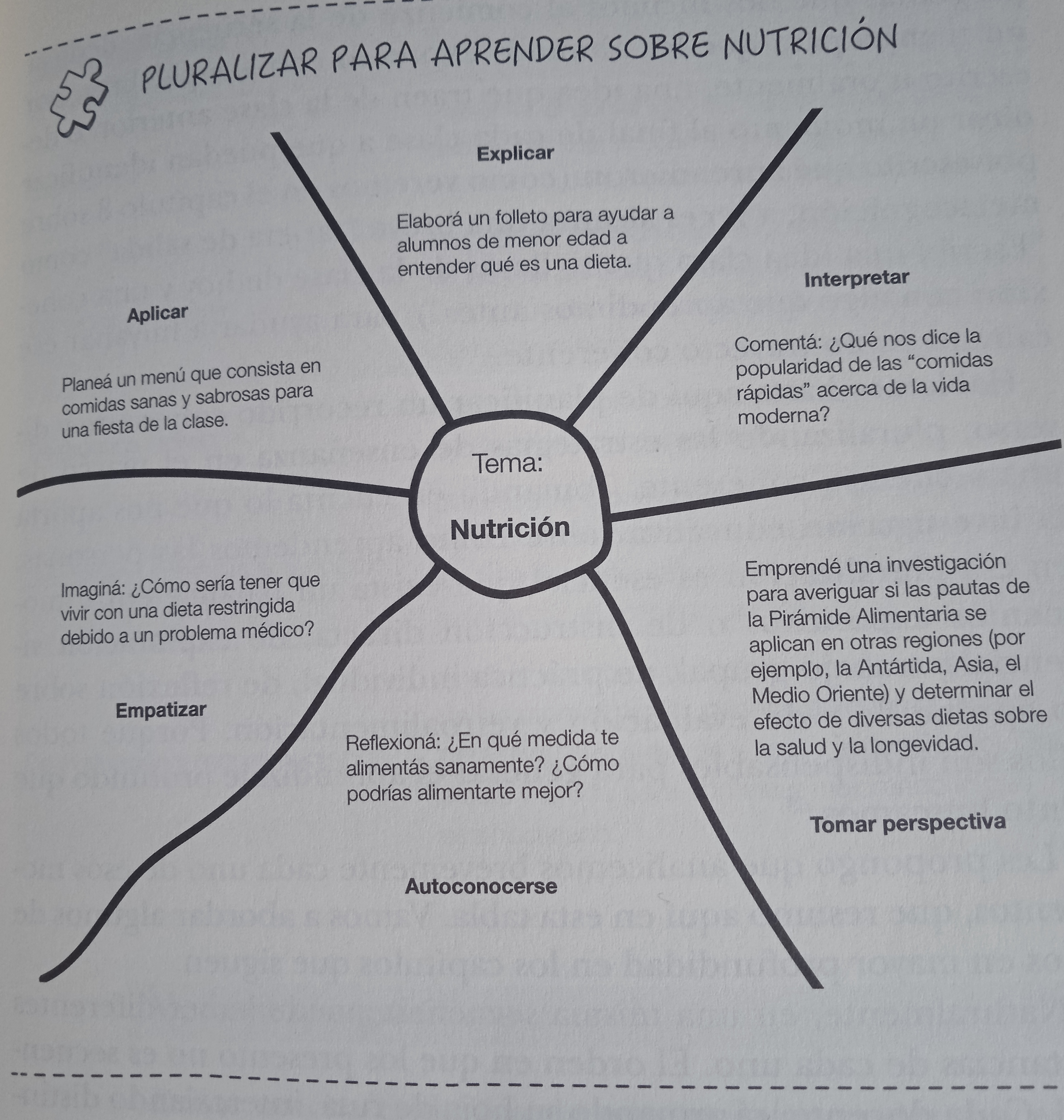 Aprender con propostas diferentes