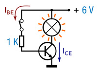 Montaje de un transistor NPN con su emisor a masa, su colector a positivo de 6 voltios a través de una lámpara y base también al mismo positivo a través de un interruptor y una resistencia de 1 kiloohmio.
