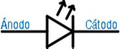 Símbolo de diodo LED, en forma de triángulo con un segmento en uno de sus vértices, perpendicular al lado opuesto. El cátodo es el citado vértice y el ánodo es un segmento perpendicular al citado lado. Sobre el triángulo se disponen dos fechas hacia fuera.