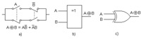 Se observan tres representaciones de la puerta lógica EXOR. En la primera, con interruptores, se asocia a  cuatro interruptores; dos interruptores en serie, el primero inicialmente abierto y el segundo inicialmente cerrado, éstos se disponen en paralelo con otros dos en serie entre sí y solidarios con los anteriores, estando el primero inicialmente cerrado y el segundo inicialmente abierto; en la segunda se representa el símbolo IEC, como un cuadrado con dos terminales a la entrada y otro a la salida y un símbolo igual junto a un número uno dentro del cuadrado; en la tercera se representa por medio de una especie de forma triangular con sus lados cóncavos con un terminal de salida en un vértice  y dos terminales de entrada en el lado opuesto del citado vértice unidos a un lado equidistante al de la forma triangular.