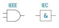 Símbolos IEEE y IEC de una puerta lógica. El símbolo IEEE es un rectángulo con su lado derecho redondeado con un terminal de salida en el lado redondeado y dos terminales de entrada en el lado opuesto. El símbolo IEC es un cuadrado con un terminal a la entrada y otro a la salida y un símbolo & dentro del cuadrado.