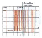 Puede verse una señal de mensaje de un bus LIN con valores de tensión y variación de la señal en el tiempo.