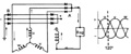 Esquema eléctrico de un puente de rectificador de nueve diodos con conexión a un estator en estrella (uno de los extremos de cada devanado unidos entre sí y el otro extremo libre de cada devanado es el terminal de selida de corriente del mismo) y representación gráfica de la tensión de la corriente alterna de salida de cada fase frente al tiempo, consistiendo en tres ondas sinusoidales desfasadas 120 grados sexagesimales.