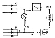 Circuito de la lámpara testigo en un alternador autoexcitado. La conexión de la lámpara se encuentra entre la batería y la salida de excitación del alternador, disponiéndose un interruptor para su gobierno. Tras la conexión de la lámpara testigo, en un circuito paralelo está dispuesto el regulador de tensión en serie con la bobina del rotor.