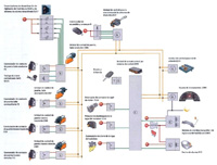 Esquema de interconexión de componentes de un sistema de alarma volumétrica.