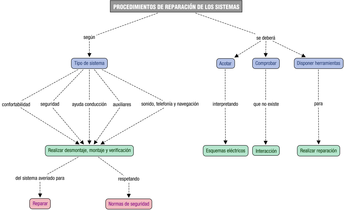 Descripci&oacute;n del mapa conceptual de SESC05