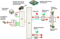 Esquema de funcionamiento de un sistema acústico, donde se puede observar los elementos que componen el sistema, así como el camino recorrido por la señal desde que se acciona el mando hasta que se produce el sonido.