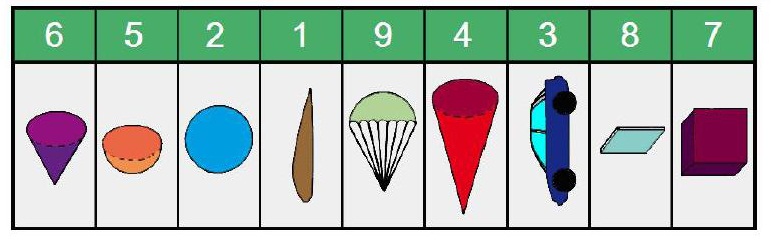Formas earodinámicas con Cx