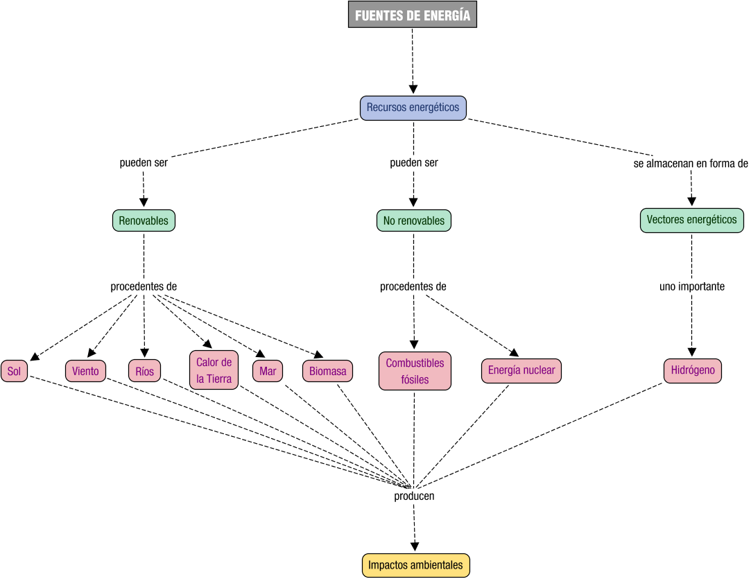 Descripci&oacute;n del mapa conceptual de SER01