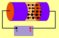 Un circuito con una batería y un conducto en el que se ven los electrones circulando en su interior.