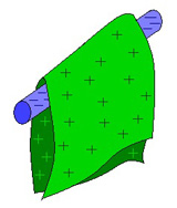 Un paño frotando una barra de ebonita, y queda cargado eléctricamente.