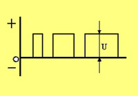 Gráfica que muestra la forma de una señal de corriente pulsatoria, como una señal cuadrada, en la que el paso de un valor mínimo a un valor máximo es instantáneo, y esos valores se mantienen sostenidos por un tiempo.