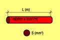 Representa un conductor en el que se indican sus características L (longitud), S (sección) y ro (resistencia específica, o resistividad).