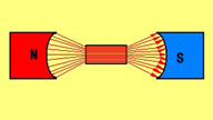 Representa un polo norte y un sur de un imán, y entre los dos se coloca un trozo de material ferromagnético que atrae las líneas de fuerza.